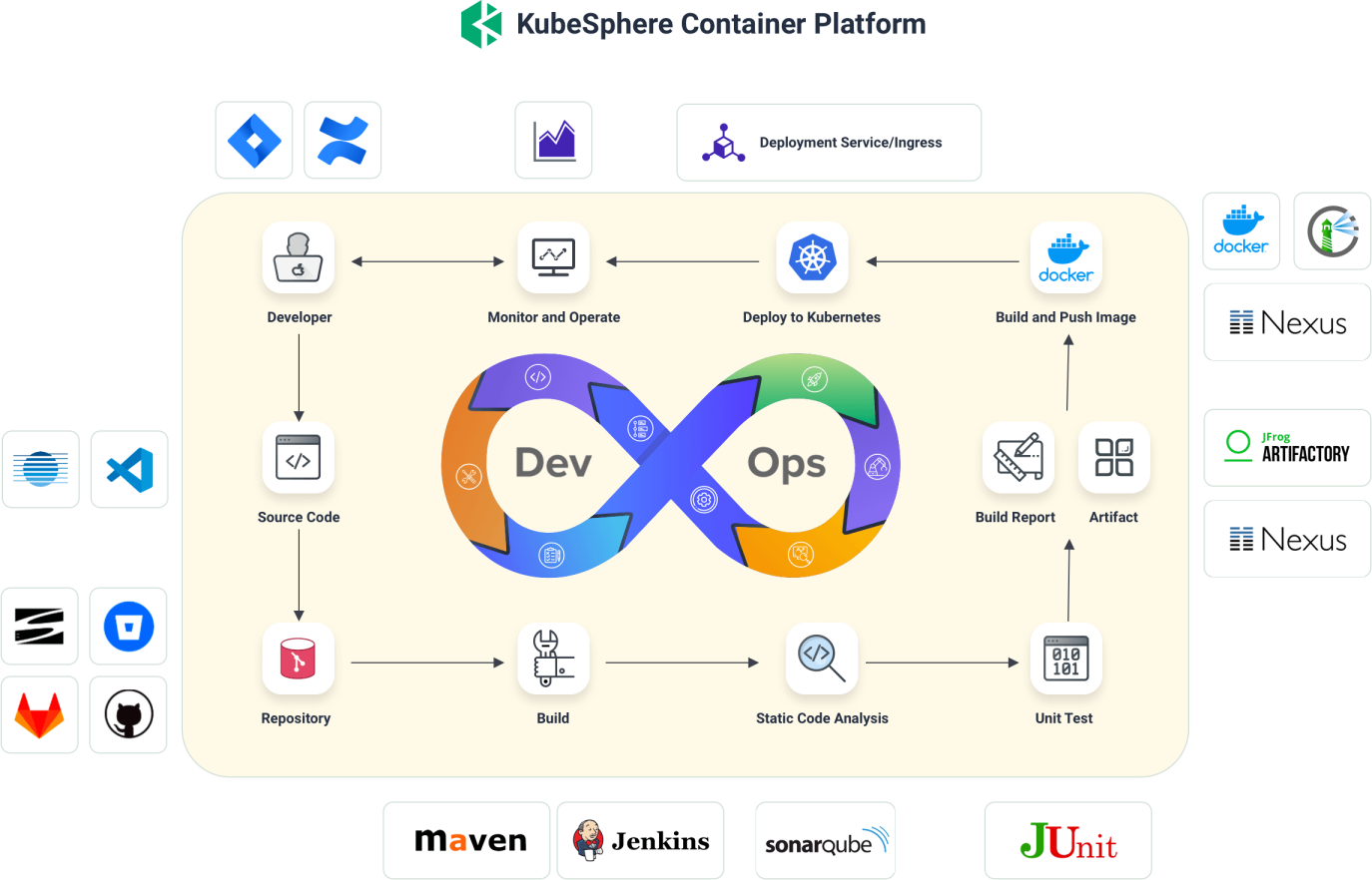 DevOps With Kubernetes And KubeSphere